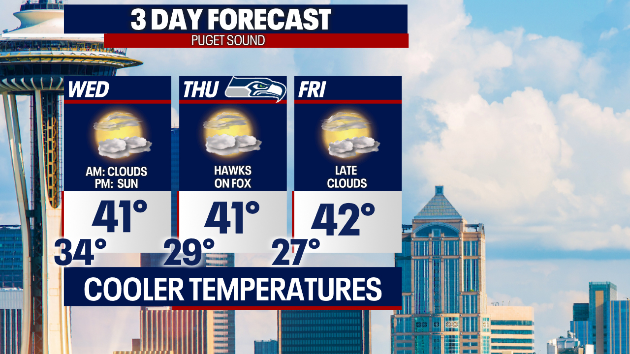 Seattle Weather: Cold And Dry Conditions Continue Through The Week ...