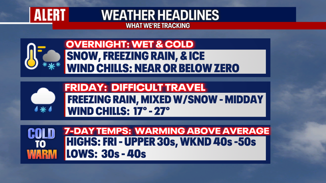 Freezing rain, ice, and snow hitting the region overnight