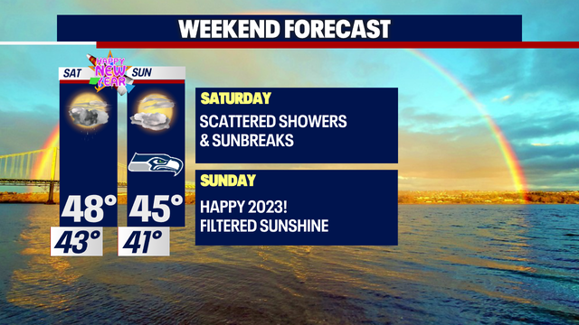 New Year's forecast: Drying out as we cruise into 2023