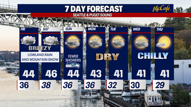 Seattle weather: Mountain snow, spotty lowland flurries possible