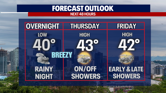 Seattle weather: Rain, wind, & mountain snow come into the region overnight