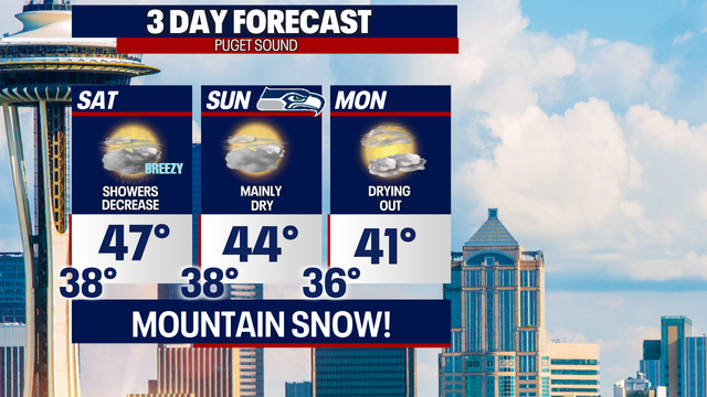Active weather through Saturday as lowland rain and heavy mountain snow take over