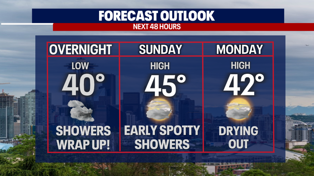 Seattle weather: Quieter Sunday as showers dry out under mostly cloudy skies