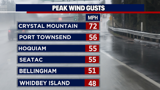 Tonight's Forecast: Winds and rain taper off