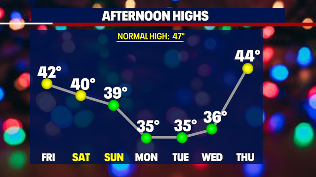 A beautiful, but cool Friday on tap with potential snow moving in this weekend