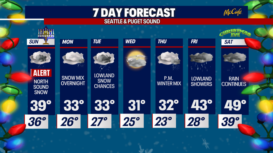 Freeze Warning Monday night and snow flurries Tuesday - IPM Newsroom