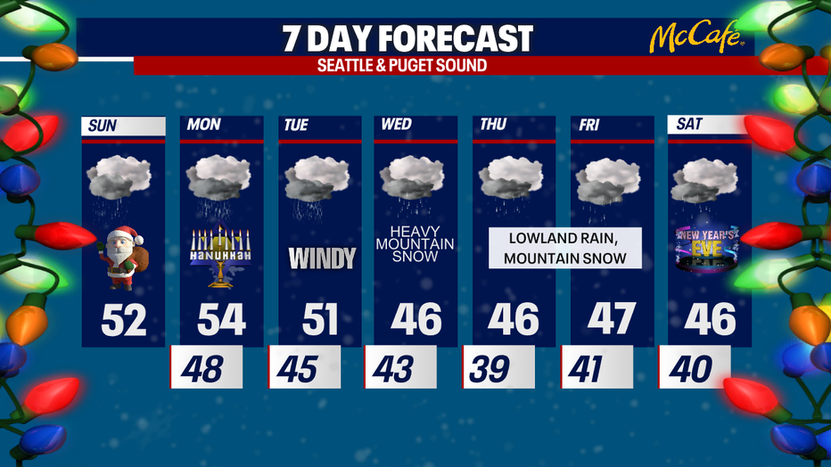 Christmas forecast Rainy, mild weather