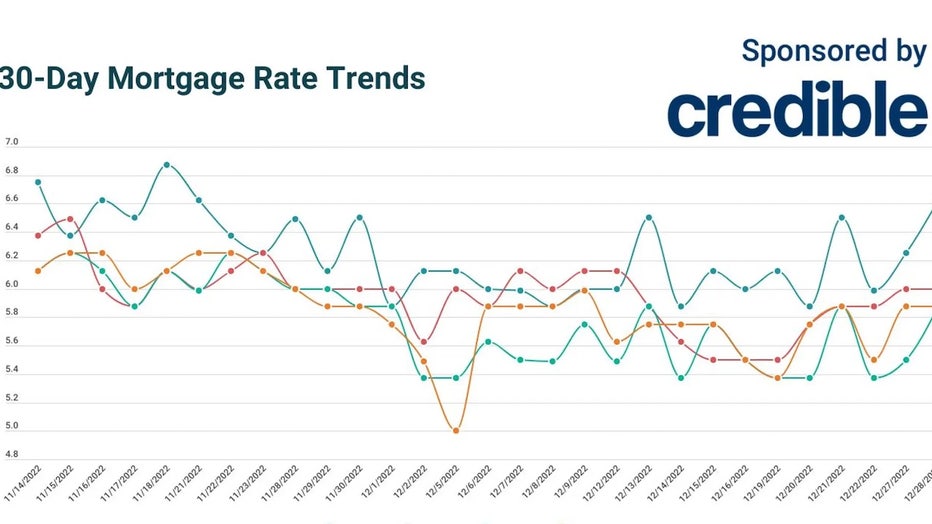 CREDIBLE_USE_ONLY-Daily-Mortgage-Rates-12-28-22-copy.jpg