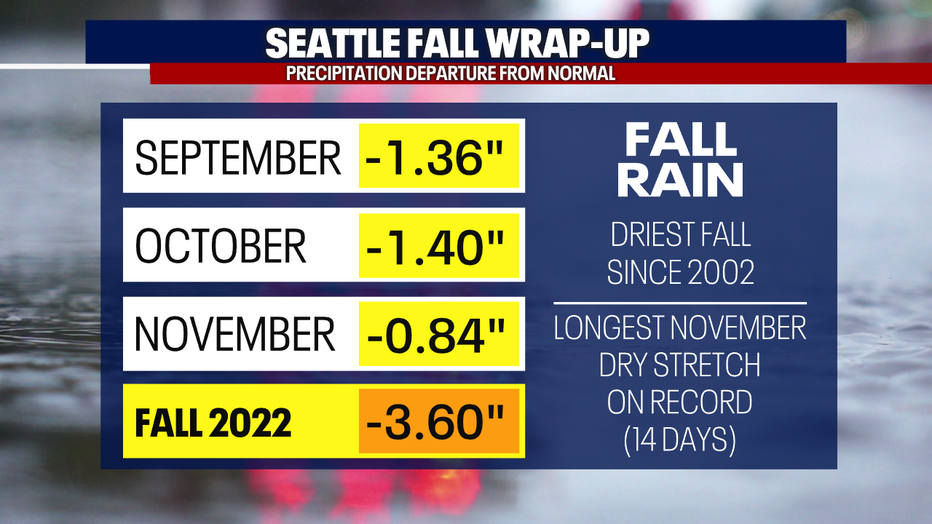 Seattle weather Another chance for lowland snow Friday FOX 13 Seattle