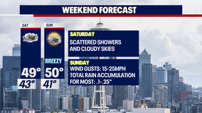 Weekend Forecast: Scattered showers and mild temperatures