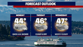 This Week:  More dry than wet with slightly cooler highs