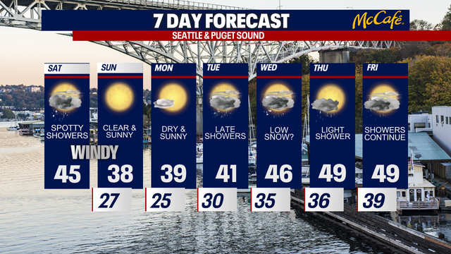 Dropping temps, pops of lowland snow ahead