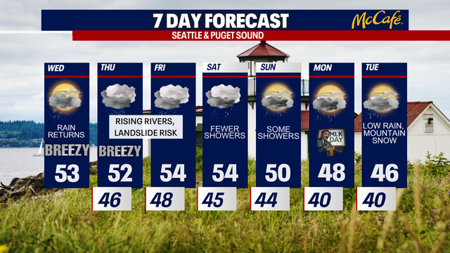 Seattle weather: Atmospheric river event returns to Western Washington