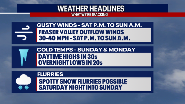 Seattle weather: Rain returns to Western Washington Thursday night