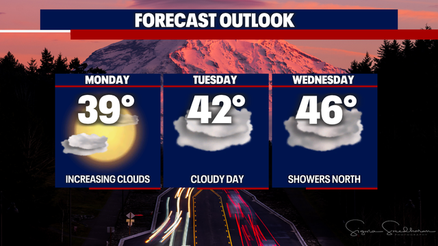 Tonight: Frigid overnight lows return (20s)