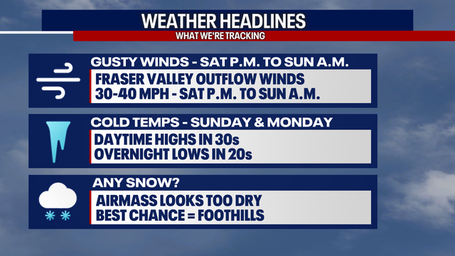 Seattle weather: Mostly cloudy Friday, turning chilly this weekend