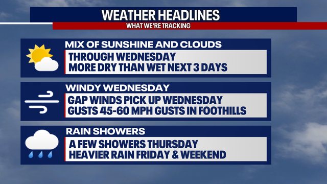 Seattle weather: Mix of clouds and sunshine through Wednesday