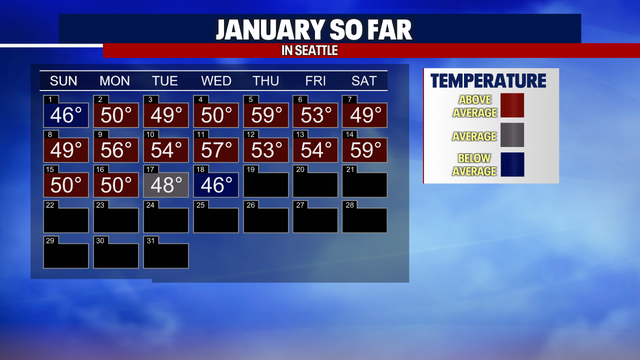 Seattle weather: Drier weather to end the work week