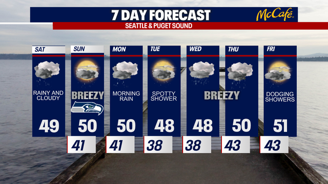 Gray and rainy weekend across Western Washington