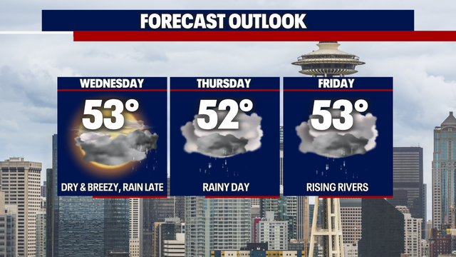 Seattle weather: Dry Wednesday as rain returns later in the week