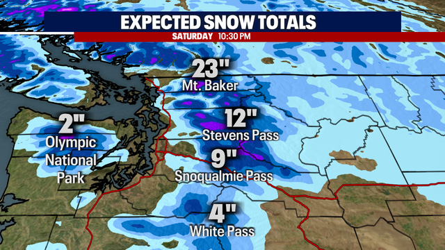 Seattle weather: Sunshine Friday, rain and mountain snow hits Saturday