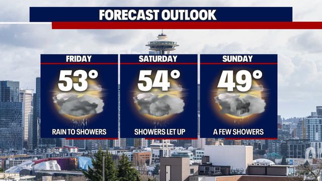 Heavy rain and gusty winds continue in western Washington