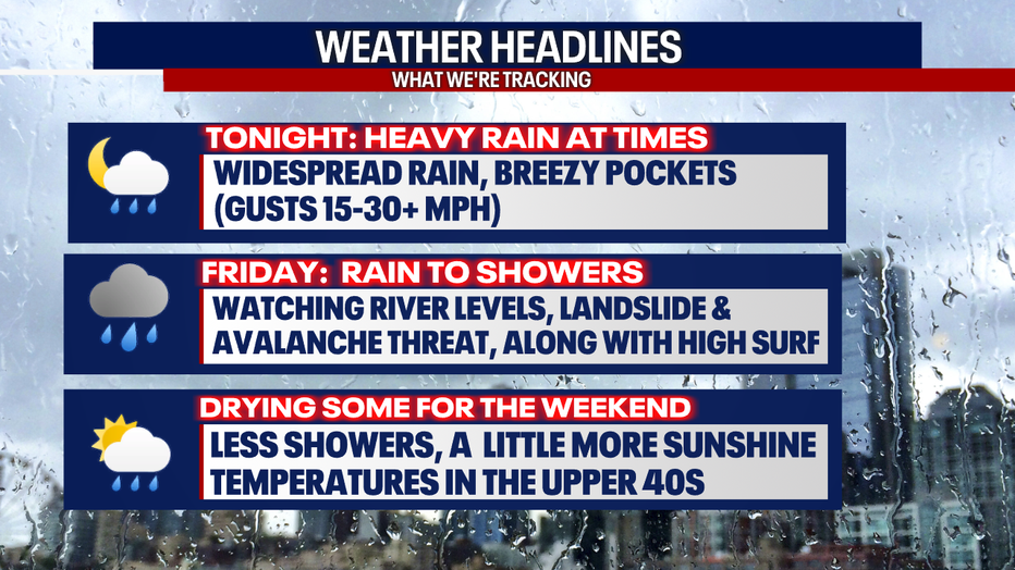 Heavy Rain And Gusty Winds Continue In Western Washington | FOX 13 Seattle