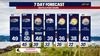 Seattle weather: Wet and windy Monday with plummeting temps Wednesday