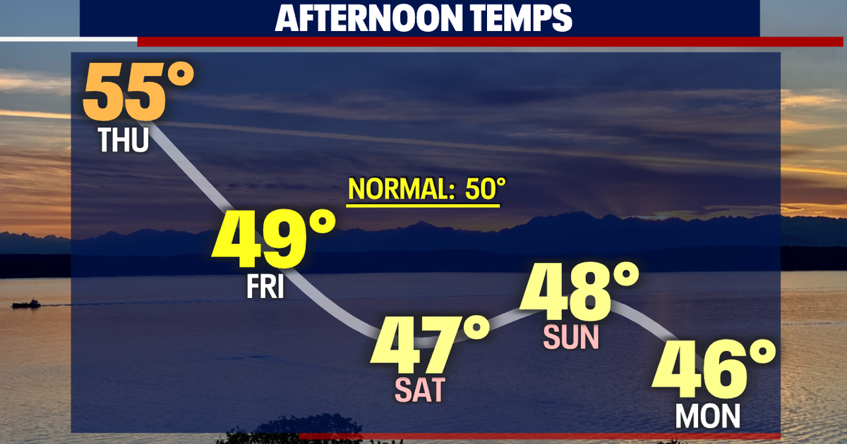 Seattle weather: A mostly dry Thursday with showery and breezy ...