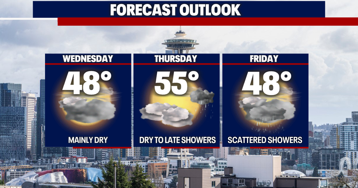 Seattle weather: Drier week before rain returns Friday | FOX 13 Seattle