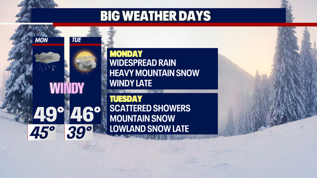 Seattle weather: Showers, mountain snow on Sunday