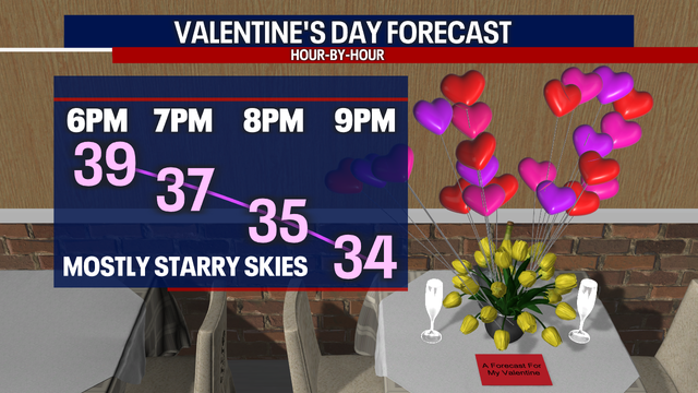Seattle weather: Chilly and sunny Valentine's Day for Western Washington