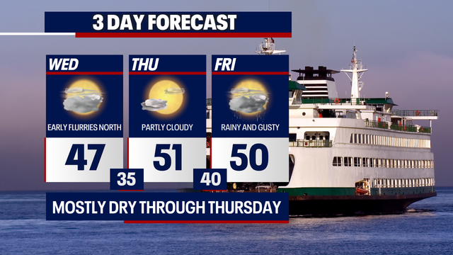 Quiet weather into Thursday, wetter by Friday