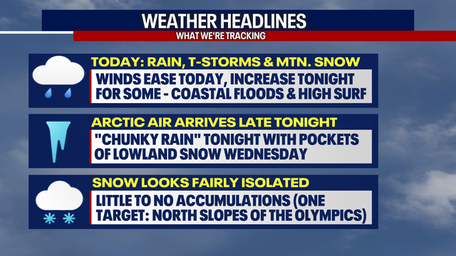 Seattle weather: Mountain snow Tuesday, lowland flurries on Wednesday as temperatures drop