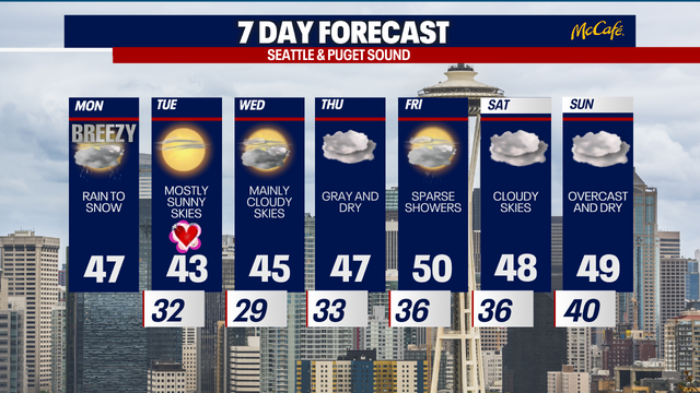 Seattle weather: Winter white for the mountains, lowland flurries ahead