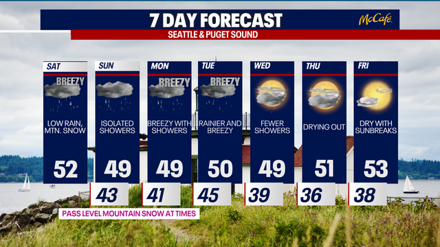 Times of lowland rain, mountain snow this weekend
