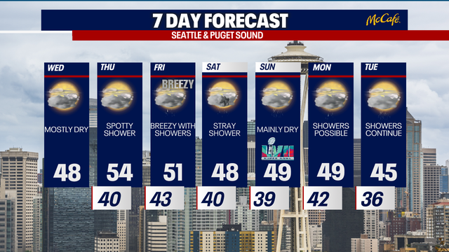 Seattle weather: Hint of spring on Thursday, wet by Friday