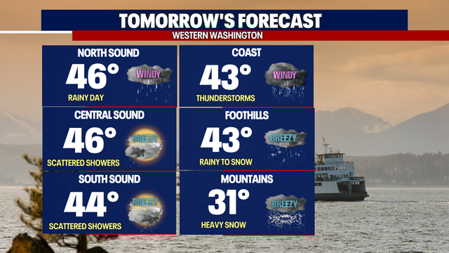 Monday's Forecast: Scattered showers, gusty winds, high surf, and heavy mountain snow