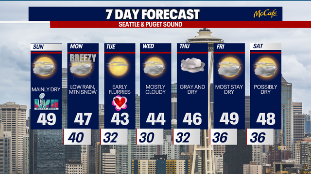Seattle weather: Turning wetter Monday with lowland flurries ahead