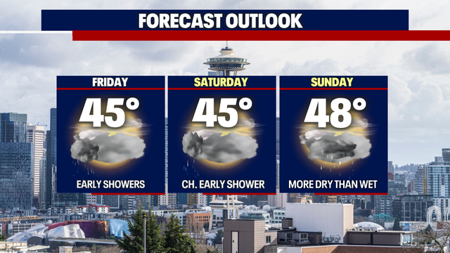 Seattle weather: Weak system sprays a few showers into the region