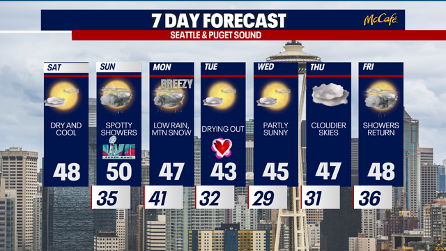 Dry weekend with lowland flurries Monday