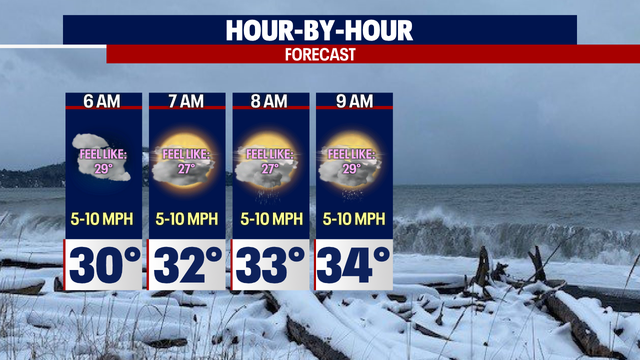 Snow chances remain in the forecast for the next couple of days