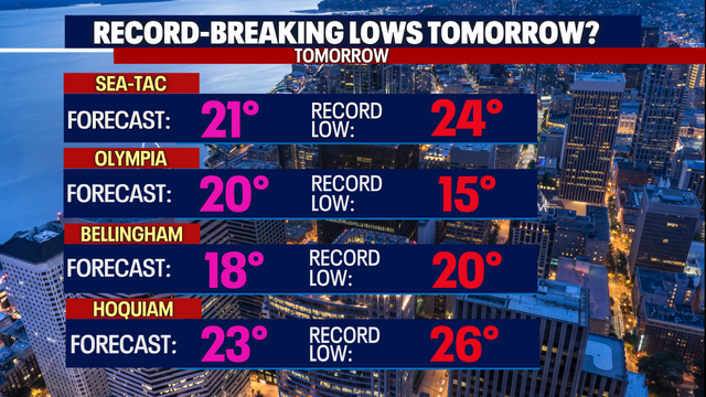 Record-breaking overnight lows tonight