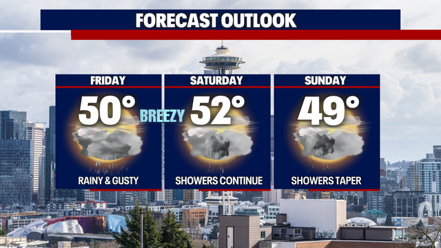 Seattle weather: Rain and gusty winds coming in Friday; mountain snow hitting the region