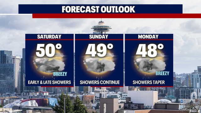 Seattle weather: Showers throughout the weekend; snow in the Cascades