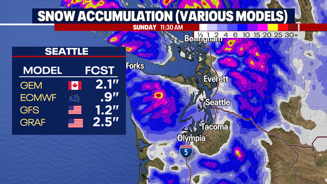 Seattle weather: Sunny and cold Friday, snow returns Saturday night