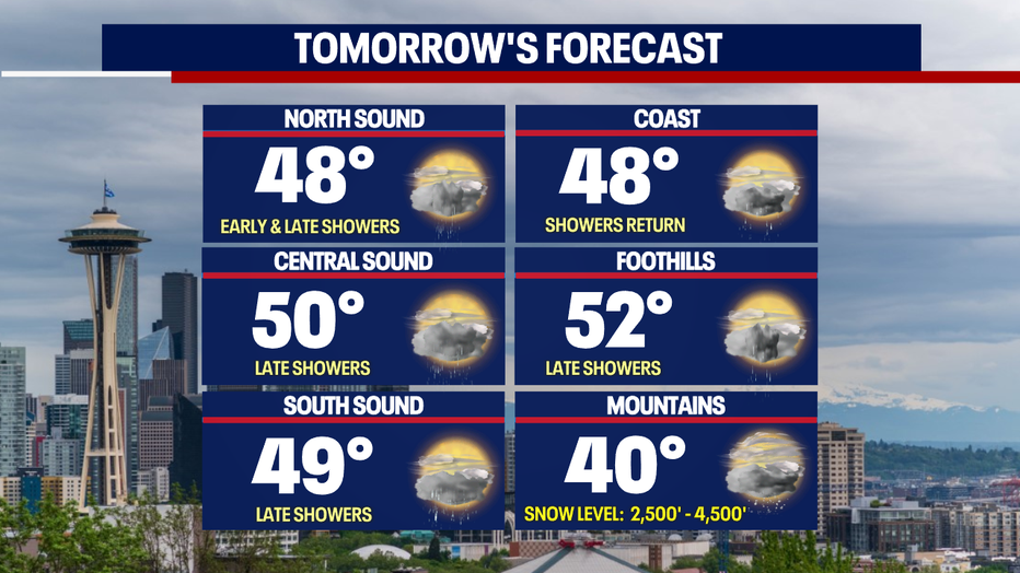 Arizona Super Bowl 2023 weather: A storm may bring light rain to Glendale