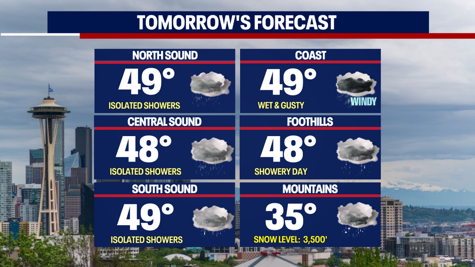 Unsettled weather continues into the start of the work week FOX 13