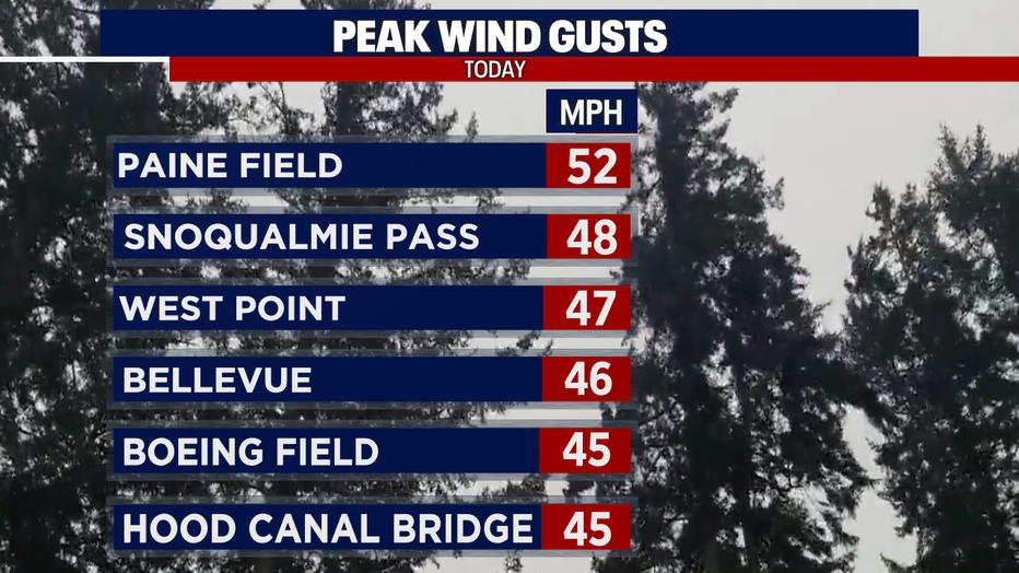 Tonight Gusty winds and heavy mountain snow