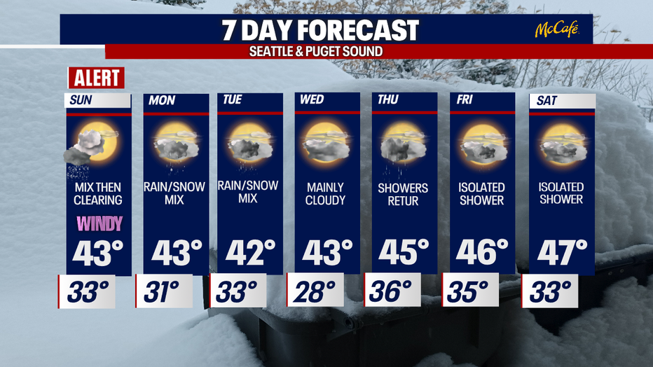 Seattle weather: Snow accumulation overnight | FOX 13 Seattle